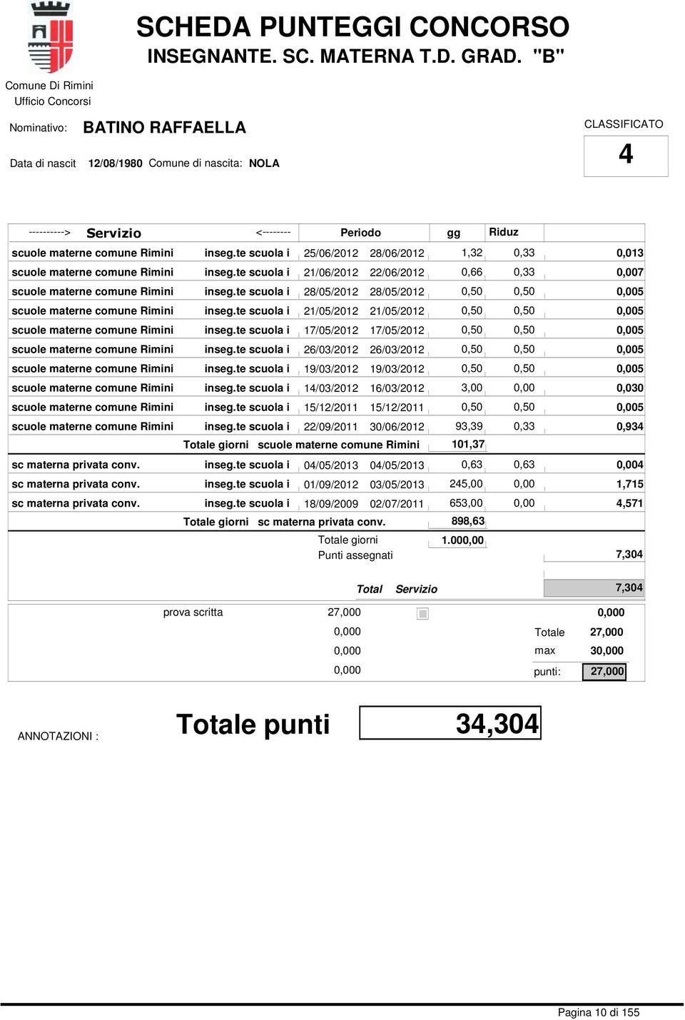 te scuola i 28/05/2012 28/05/2012 0,50 0,50 scuole materne comune Rimini inseg.te scuola i 21/05/2012 21/05/2012 0,50 0,50 scuole materne comune Rimini inseg.