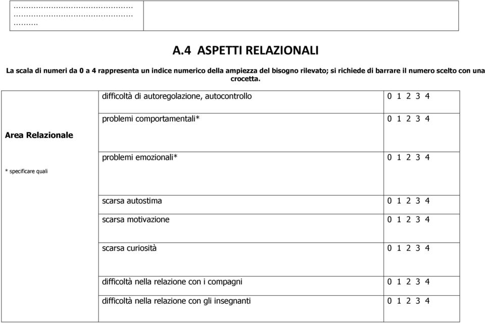 difficoltà di autoregolazione, autocontrollo 0 1 2 3 4 Area Relazionale problemi comportamentali* 0 1 2 3 4 * specificare quali