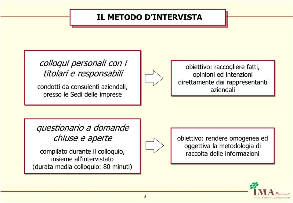 aziendali questionario a domande chiuse e aperte compilato durante il colloquio, insieme all intervistato (durata