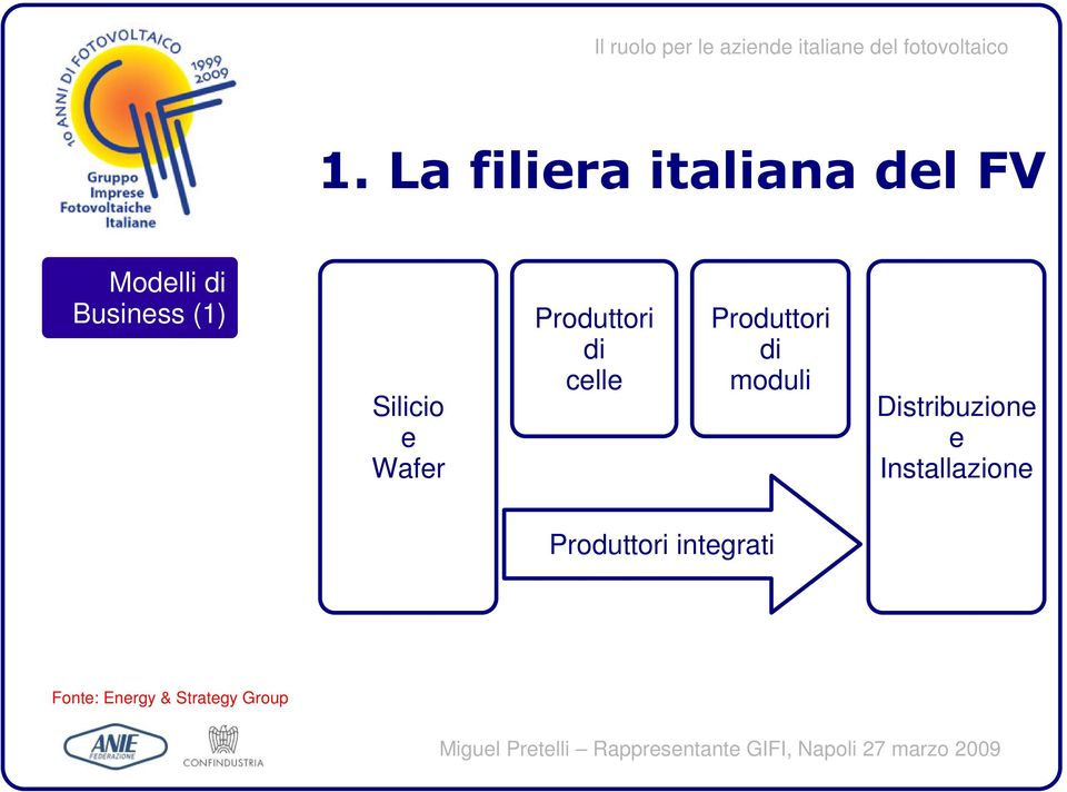 Produttori di moduli Distribuzion