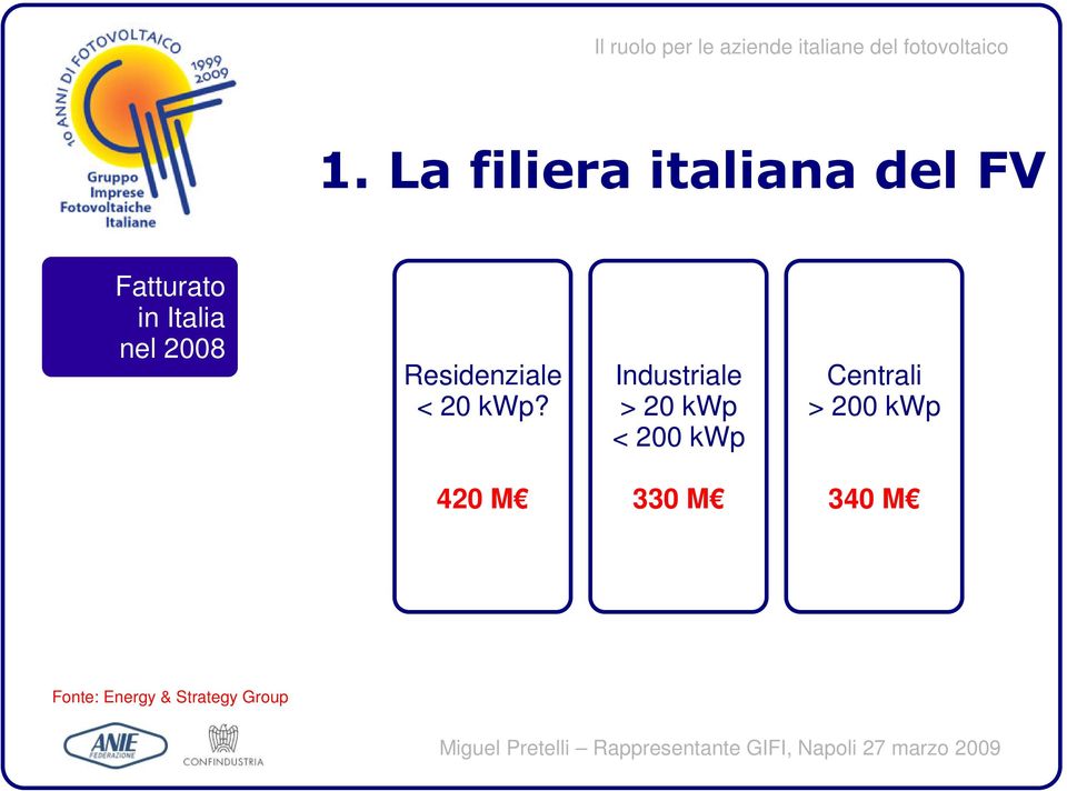 Industrial > 20 kwp < 200 kwp Cntrali >