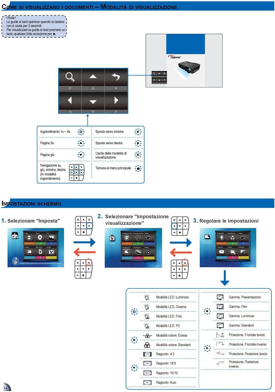 mini HDMI AV in micro USB Ingrandimento 1x ~ 4x Sposta verso sinistra Pagina Su Pagina giù Navigazione su, giù, sinistra, destra (In modalità ingrandimento) Sposta verso destra Uscita dalla modalità