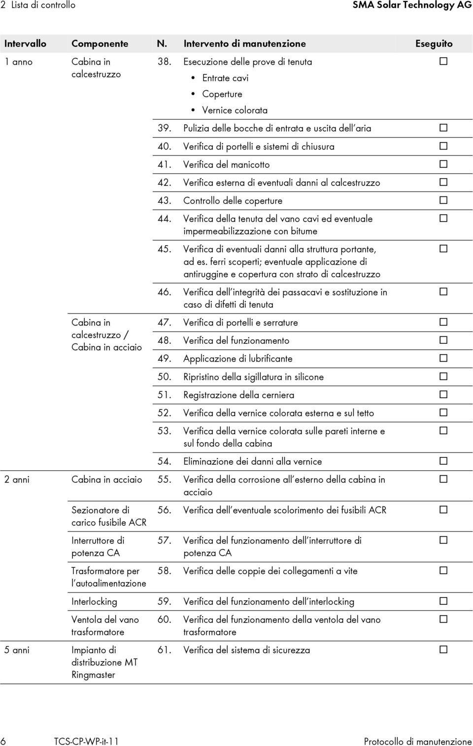 Controllo delle coperture 44. Verifica della tenuta del vano cavi ed eventuale impermeabilizzazione con bitume 45. Verifica di eventuali danni alla struttura portante, ad es.