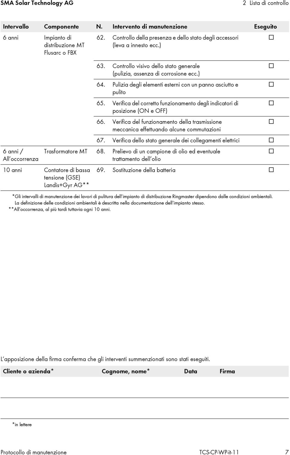 Verifica del corretto funzionamento degli indicatori di posizione (ON e OFF) 66. Verifica del funzionamento della trasmissione meccanica effettuando alcune commutazioni 67.