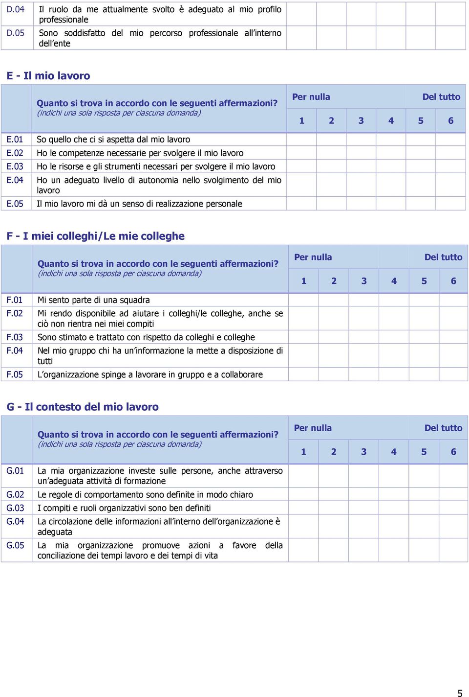 04 Ho un adeguato livello di autonomia nello svolgimento del mio lavoro E.05 Il mio lavoro mi dà un senso di realizzazione personale F - I miei colleghi/le mie colleghe F.