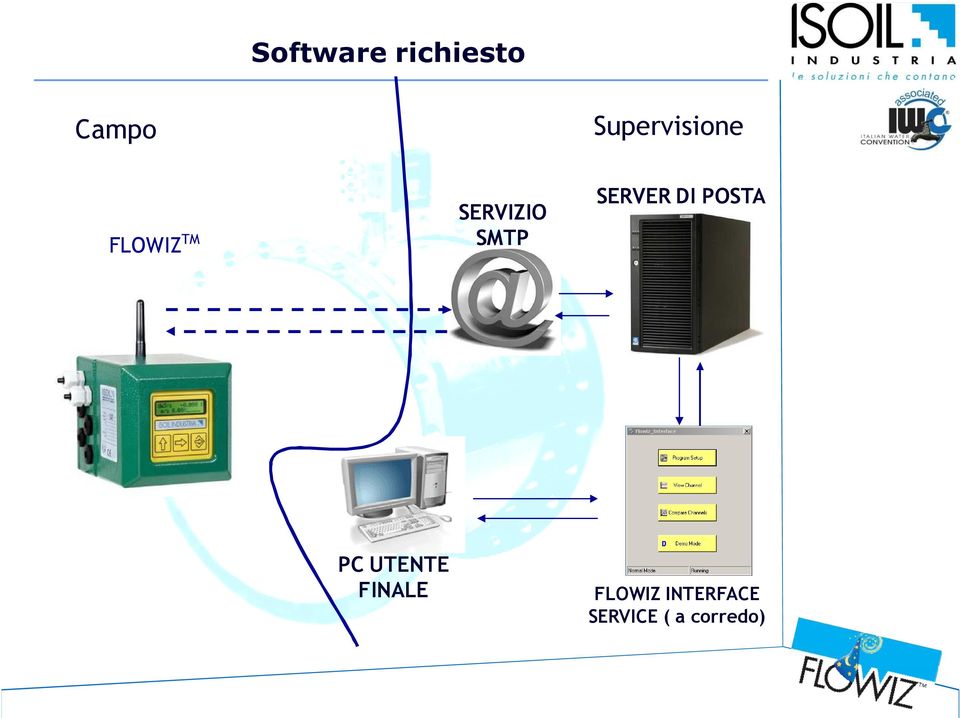 SMTP SERVER DI POSTA PC UTENTE