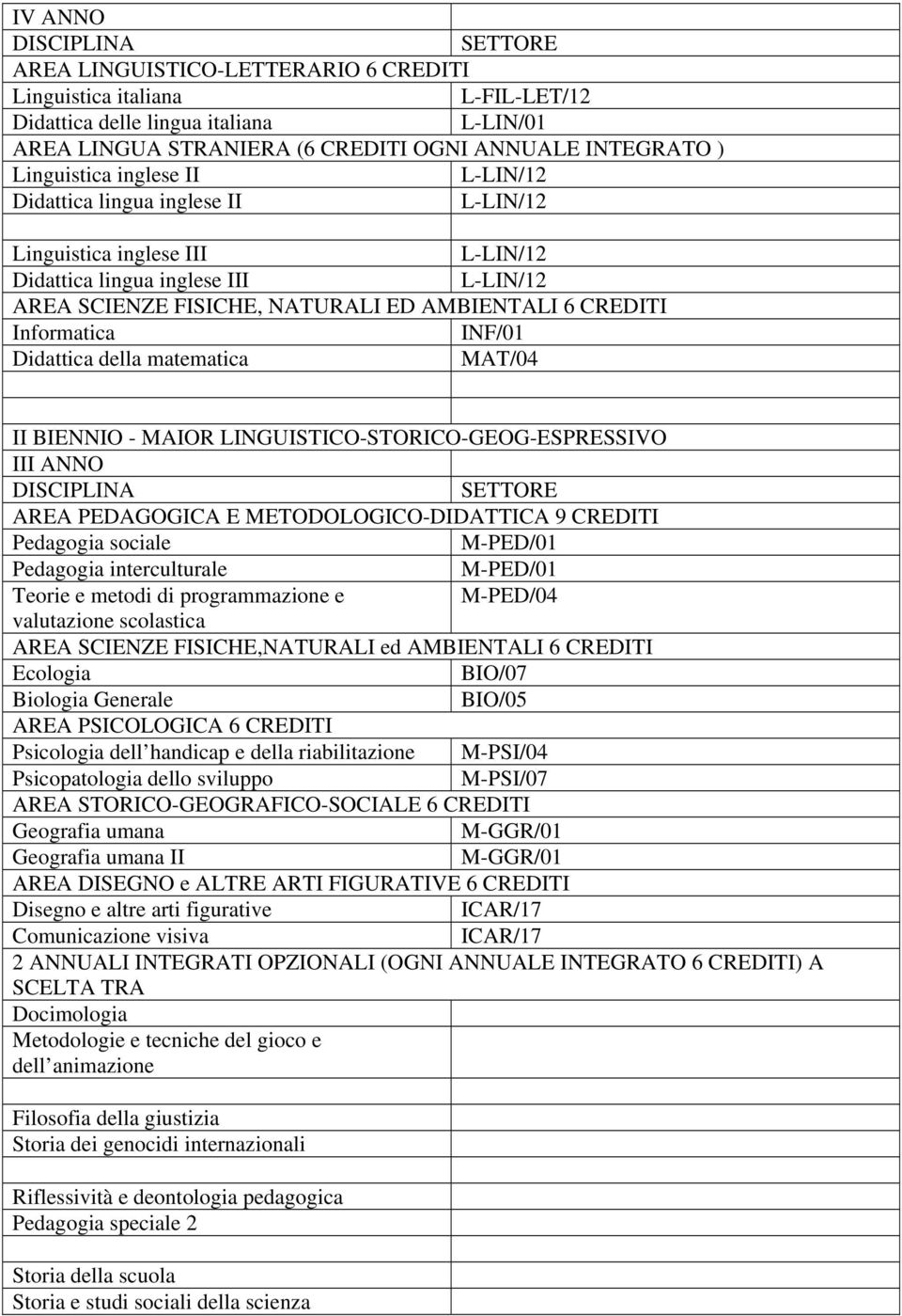 SCIENZE FISICHE, NATURALI ED AMBIENTALI 6 CREDITI II BIENNIO - MAIOR