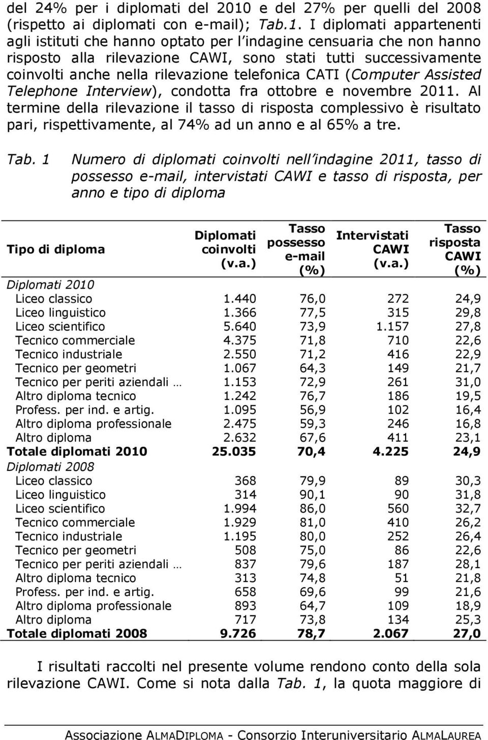 I diplomati appartenenti agli istituti che hanno optato per l indagine censuaria che non hanno risposto alla rilevazione CAWI, sono stati tutti successivamente coinvolti anche nella rilevazione