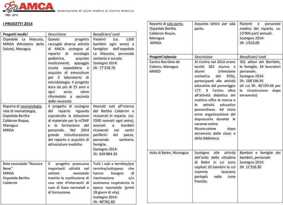 appoggio scuola ospedaliera e acquisto di emoculture per il laboratorio di microbiologia.