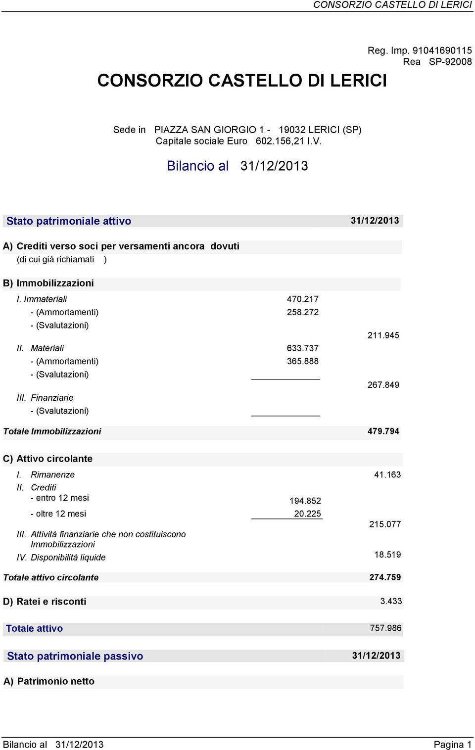 272 - (Svalutazioni) II. Materiali 633.737 - (Ammortamenti) 365.888 - (Svalutazioni) III. Finanziarie - (Svalutazioni) 211.945 267.849 Totale Immobilizzazioni 479.794 C) Attivo circolante I.