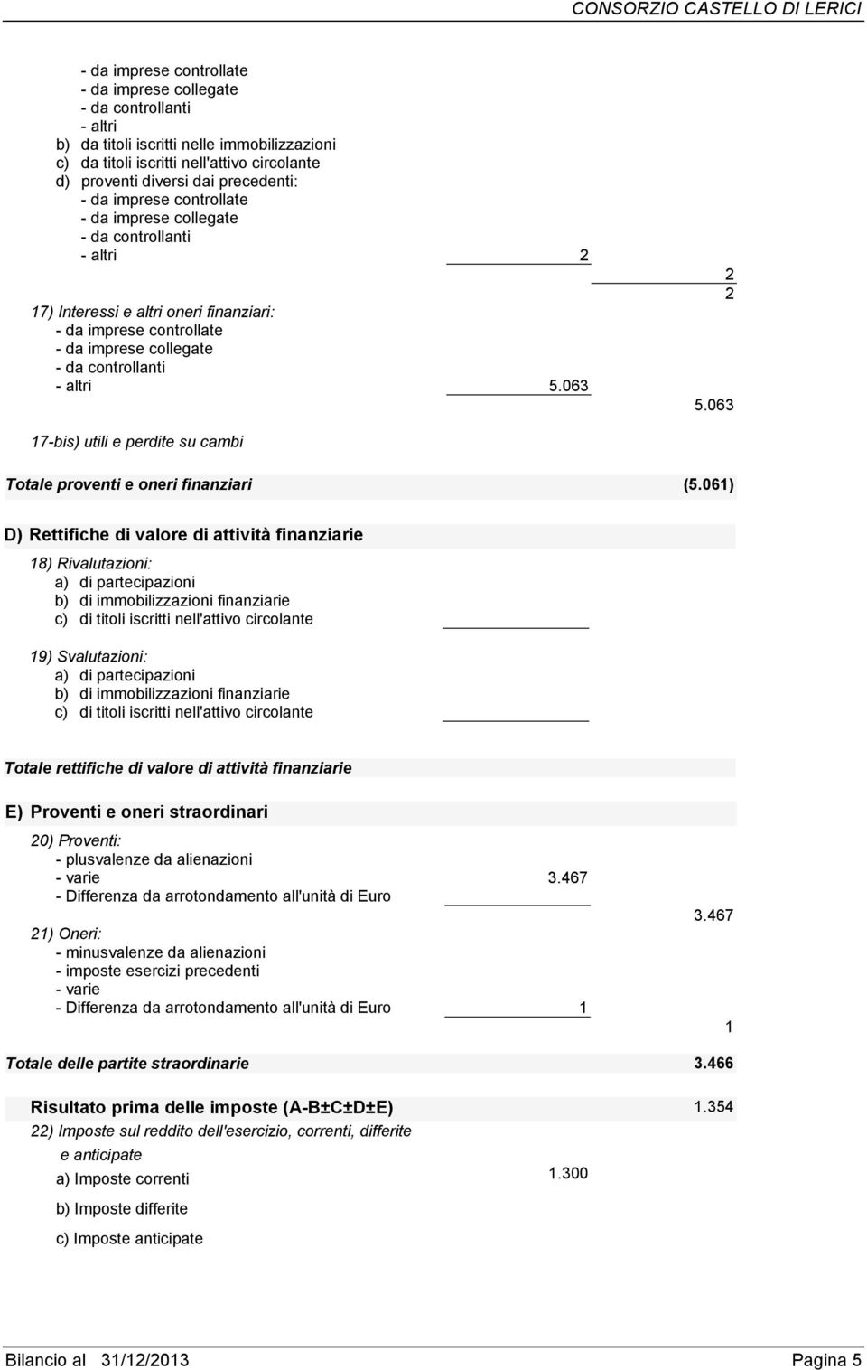 061) D) Rettifiche di valore di attività finanziarie 18) Rivalutazioni: a) di partecipazioni b) di immobilizzazioni finanziarie c) di titoli iscritti nell'attivo circolante 19) Svalutazioni: a) di