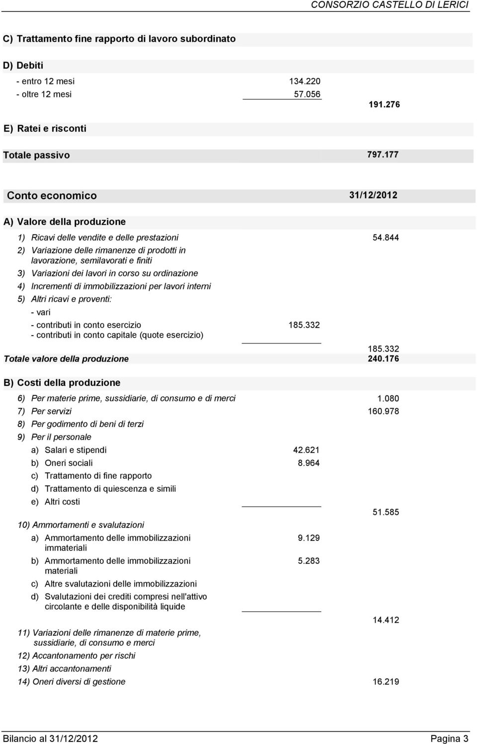 844 2) Variazione delle rimanenze di prodotti in lavorazione, semilavorati e finiti 3) Variazioni dei lavori in corso su ordinazione 4) Incrementi di immobilizzazioni per lavori interni 5) Altri