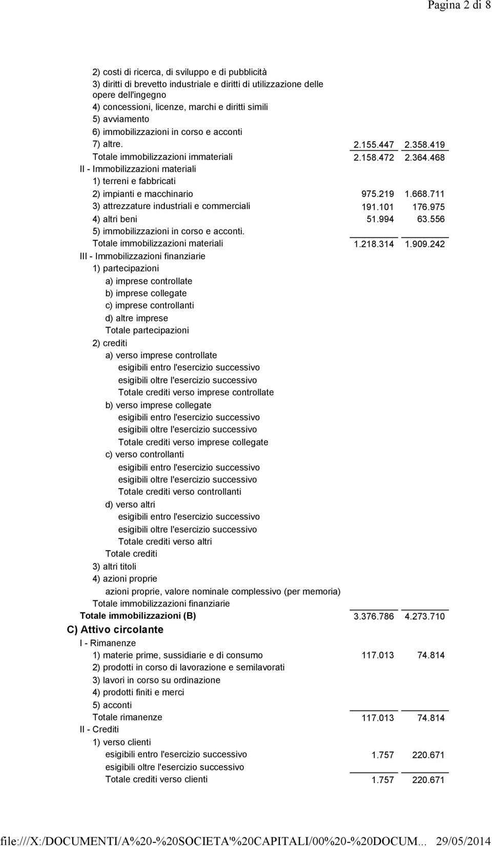 468 II - Immobilizzazioni materiali 1) terreni e fabbricati 2) impianti e macchinario 975.219 1.668.711 3) attrezzature industriali e commerciali 191.101 176.975 4) altri beni 51.994 63.