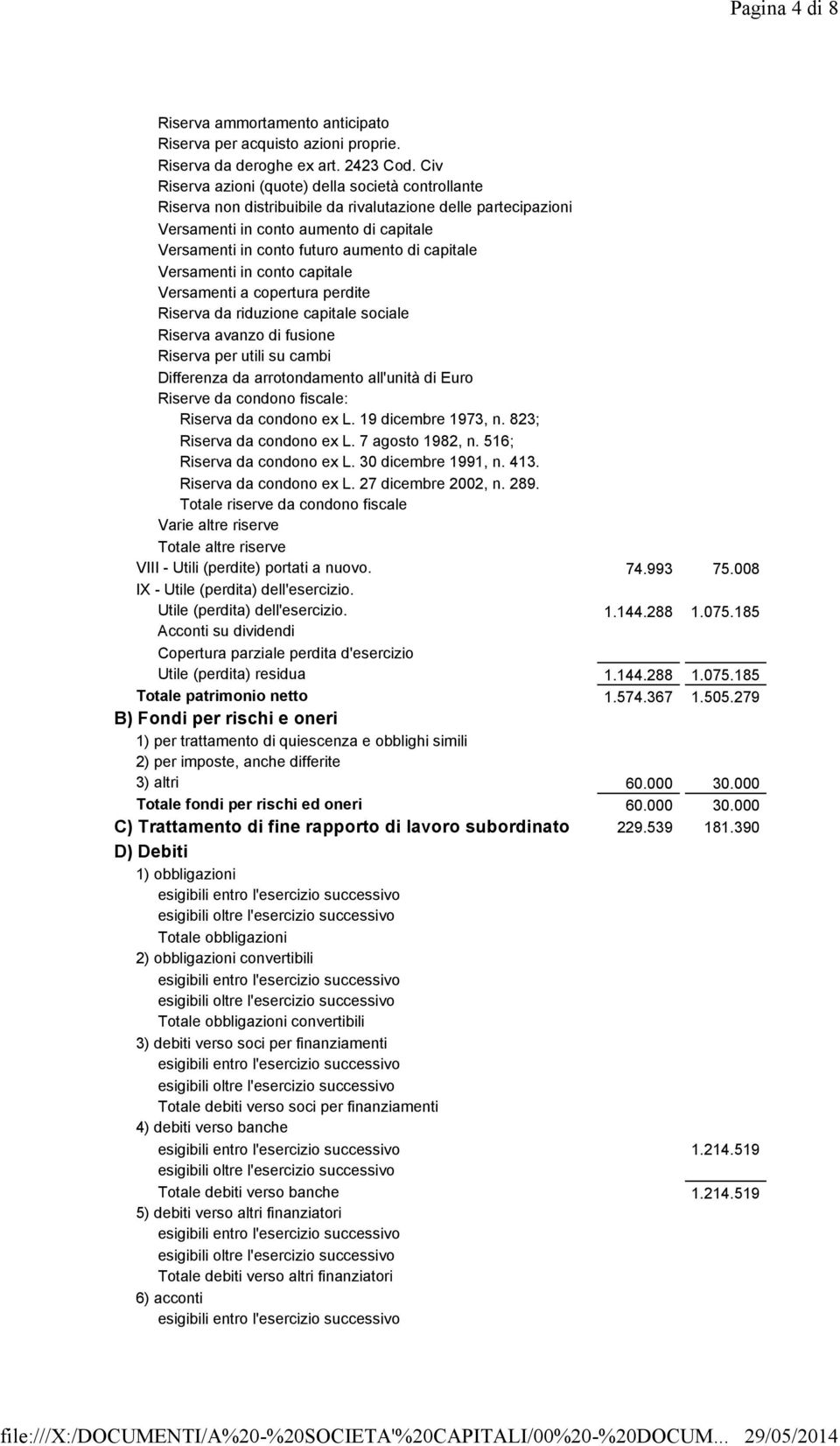 Versamenti in conto capitale Versamenti a copertura perdite Riserva da riduzione capitale sociale Riserva avanzo di fusione Riserva per utili su cambi Differenza da arrotondamento all'unità di Euro