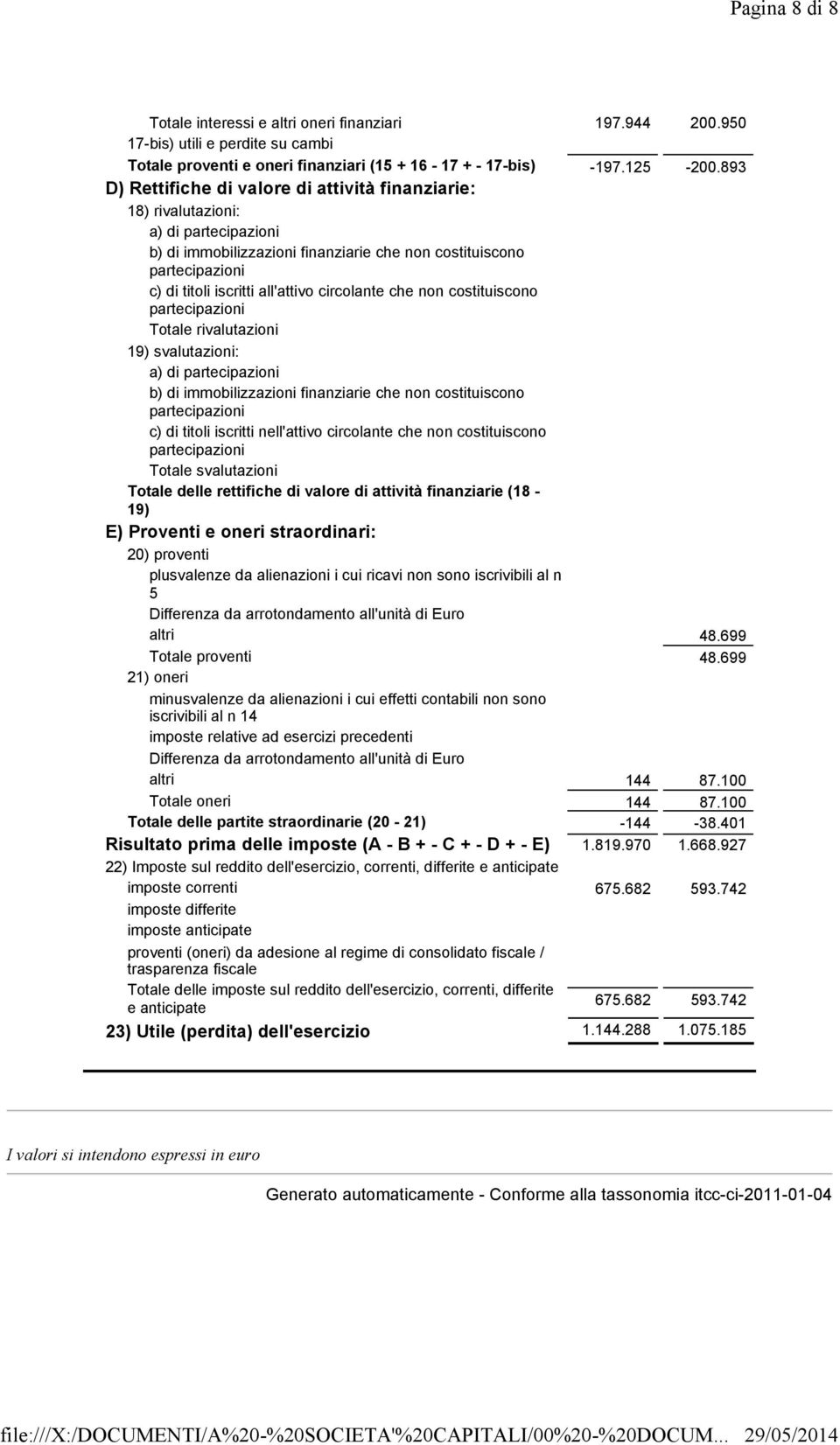 costituiscono Totale rivalutazioni 19) svalutazioni: a) di b) di immobilizzazioni finanziarie che non costituiscono c) di titoli iscritti nell'attivo circolante che non costituiscono Totale