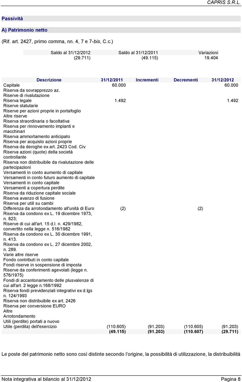 492 Riserve statutarie Riserve per azioni proprie in portafoglio Altre riserve Riserva straordinaria o facoltativa Riserva per rinnovamento impianti e macchinari Riserva ammortamento anticipato