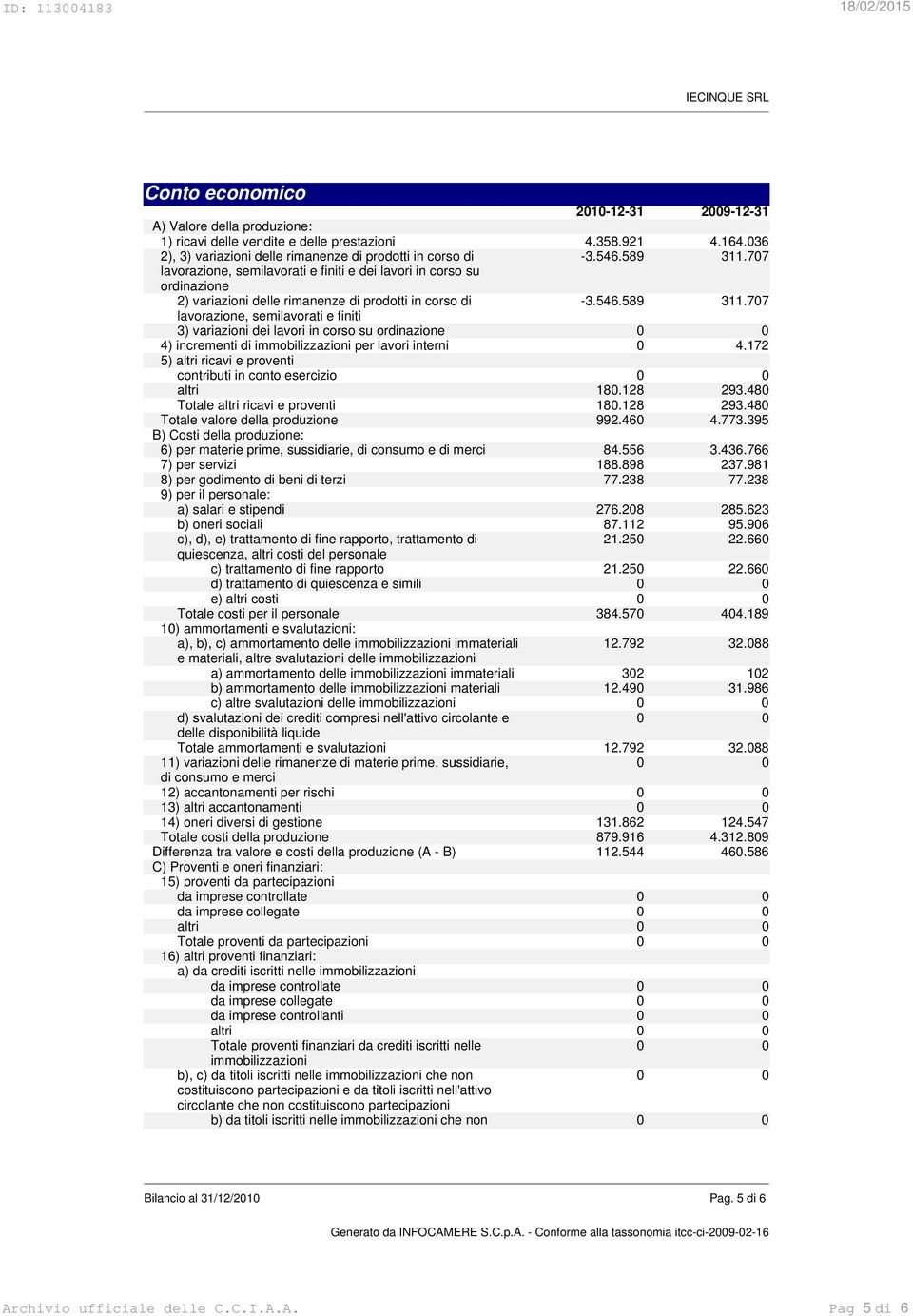 172 5) altri ricavi e proventi contributi in conto esercizio altri 180.128 293.480 Totale altri ricavi e proventi 180.128 293.480 Totale valore della produzione 992.460 4.773.