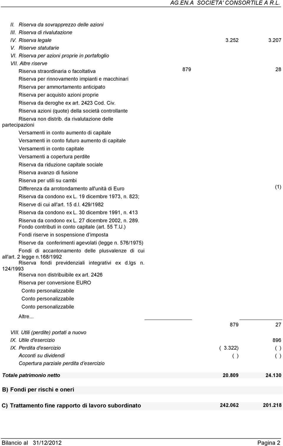 art. 2423 Cod. Civ. Riserva azioni (quote) della società controllante Riserva non distrib.