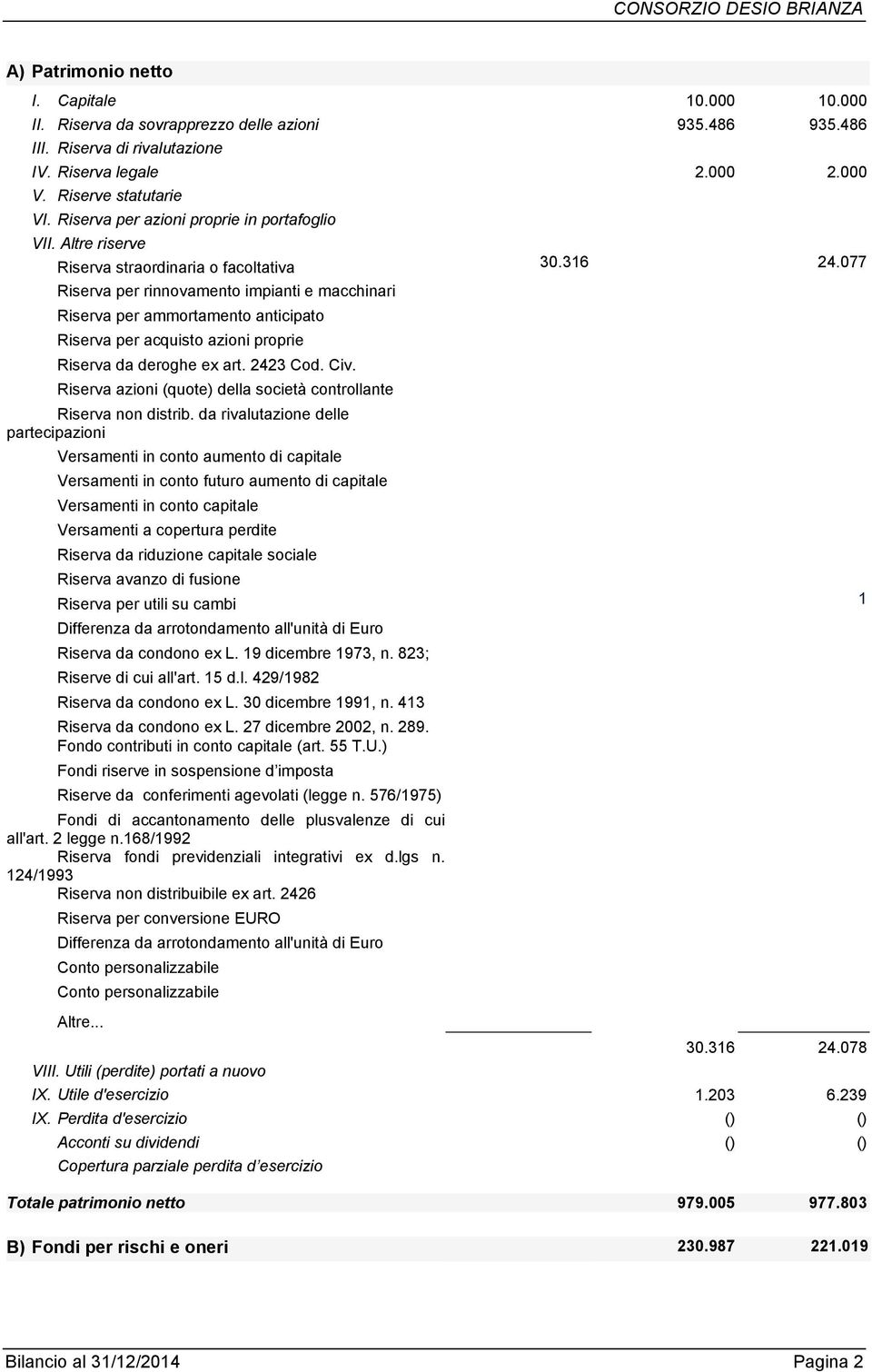 077 Riserva per rinnovamento impianti e macchinari Riserva per ammortamento anticipato Riserva per acquisto azioni proprie Riserva da deroghe ex art. 2423 Cod. Civ.