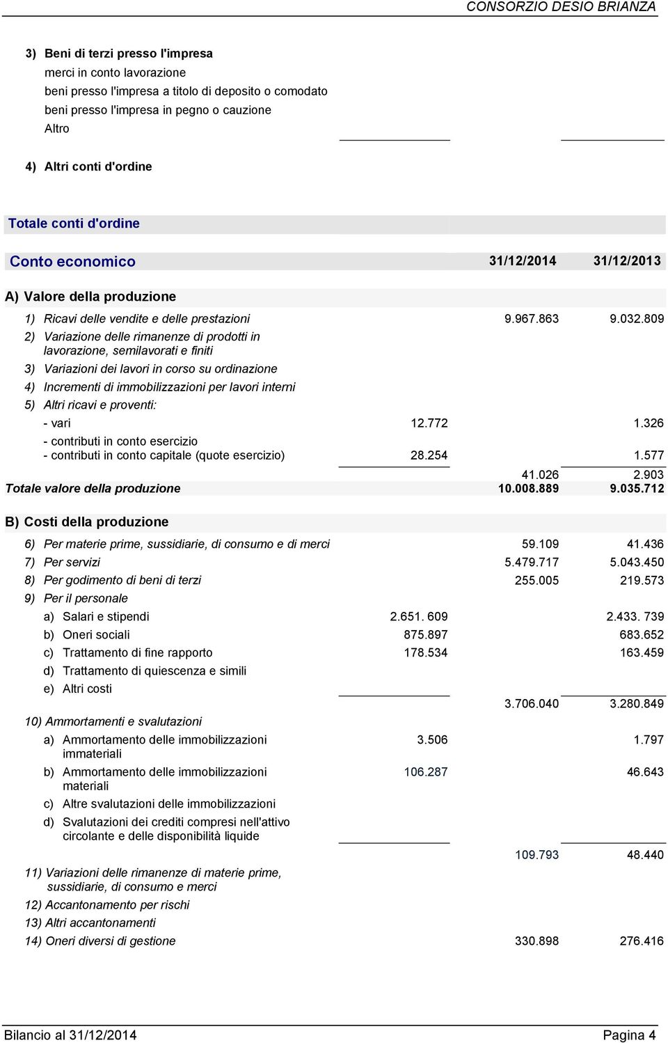 809 2) Variazione delle rimanenze di prodotti in lavorazione, semilavorati e finiti 3) Variazioni dei lavori in corso su ordinazione 4) Incrementi di immobilizzazioni per lavori interni 5) Altri