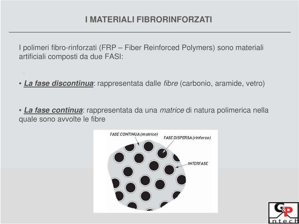 discontinua: rappresentata dalle fibre (carbonio, aramide, vetro) La fase