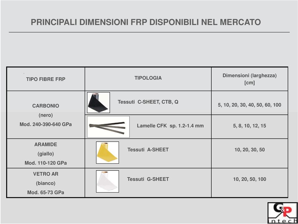 240-390-640 GPa Lamelle CFK sp. 1.2-1.4 mm 5, 8, 10, 12, 15 ARAMIDE (giallo) Mod.