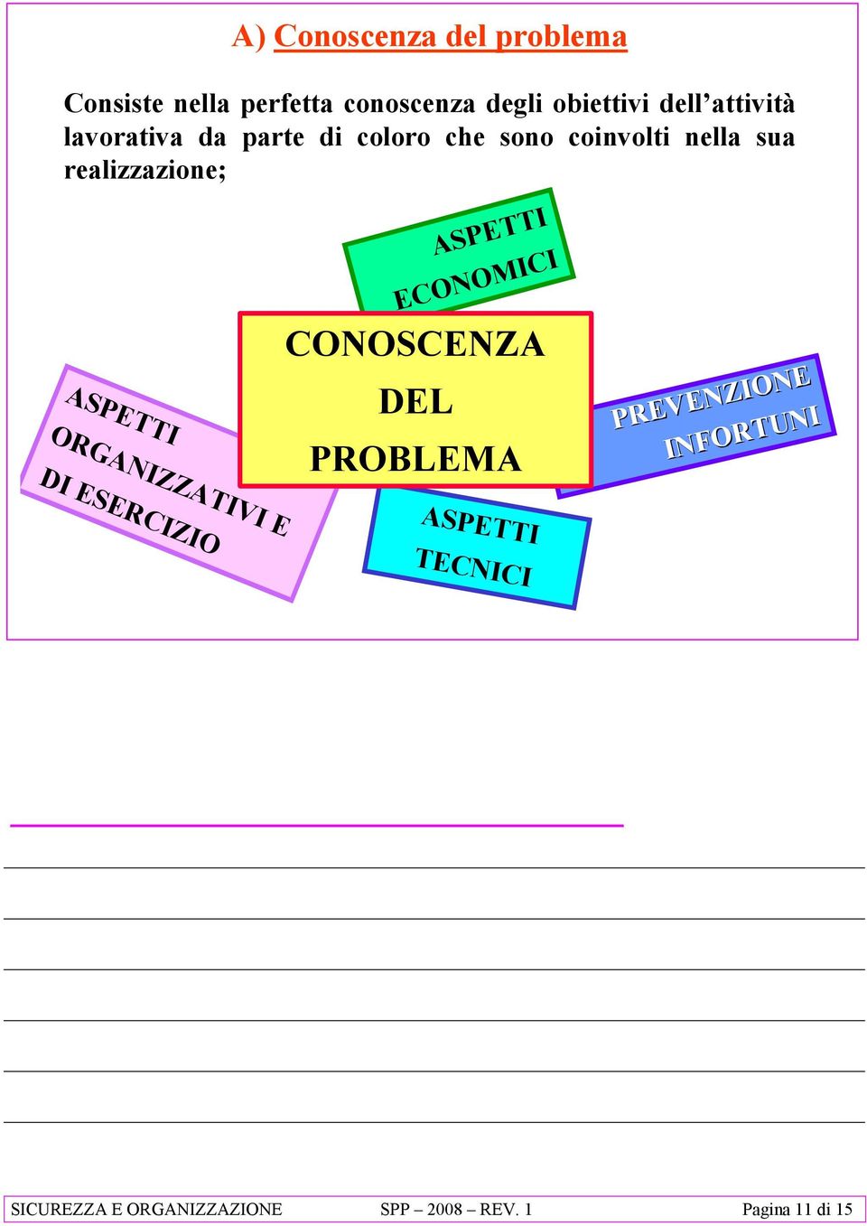 ASPETTI ORGANIZZATIVI E ASPETTI ECONOMICI CONOSCENZA DEL PROBLEMA PREVENZIONE