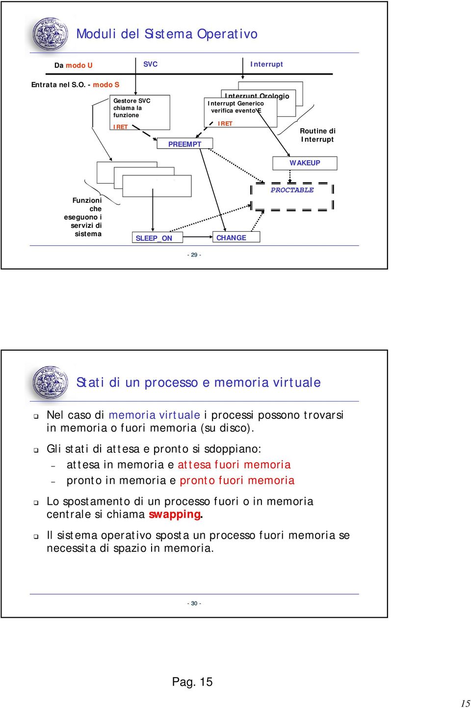 modo S Gestore SVC chiama la funzione IRET PREEMPT Interrupt Orologio Interrupt Generico verifica evento E IRET Routine di Interrupt WAKEUP Funzioni che eseguono i servizi di