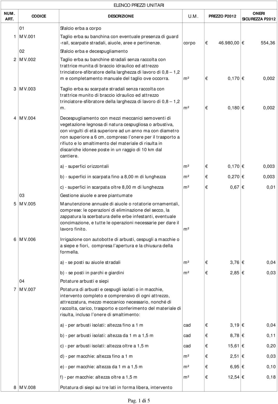 002 Taglio erba su banchine stradali senza raccolta con trattrice munita di braccio idraulico ed attrezzo trinciatore-sfibratore della larghezza di lavoro di 0,8 1,2 m e completamento manuale del