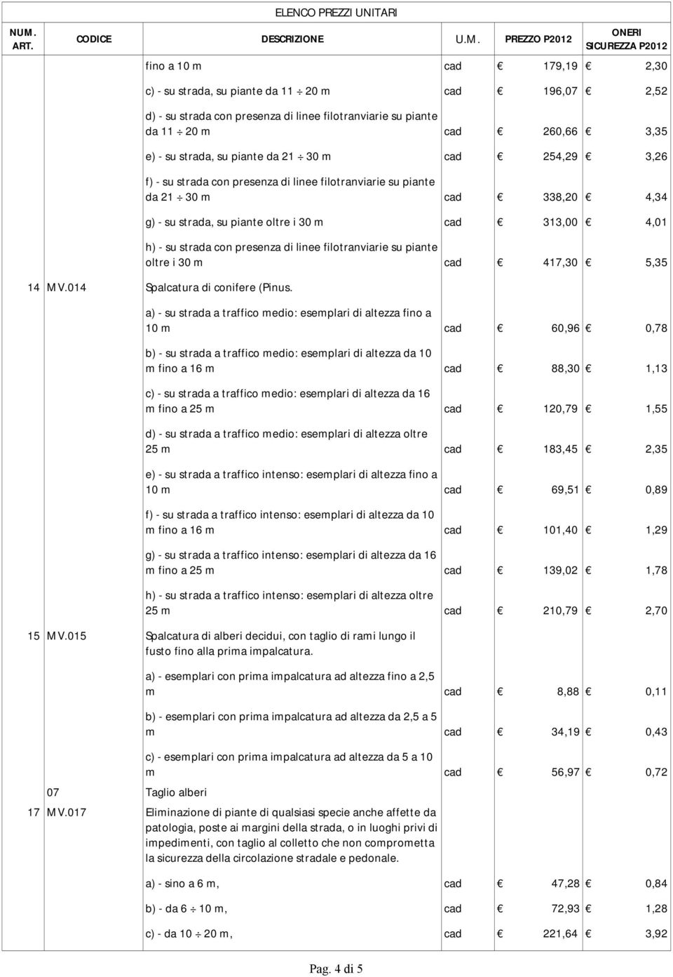 linee filotranviarie su piante oltre i 30 m cad 417,30 5,35 14 MV.014 Spalcatura di conifere (Pinus.