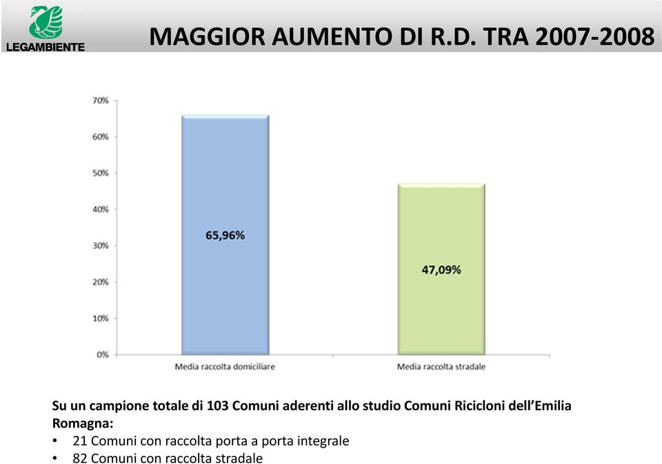 Comuni aderenti allo studio Comuni Ricicloni dell