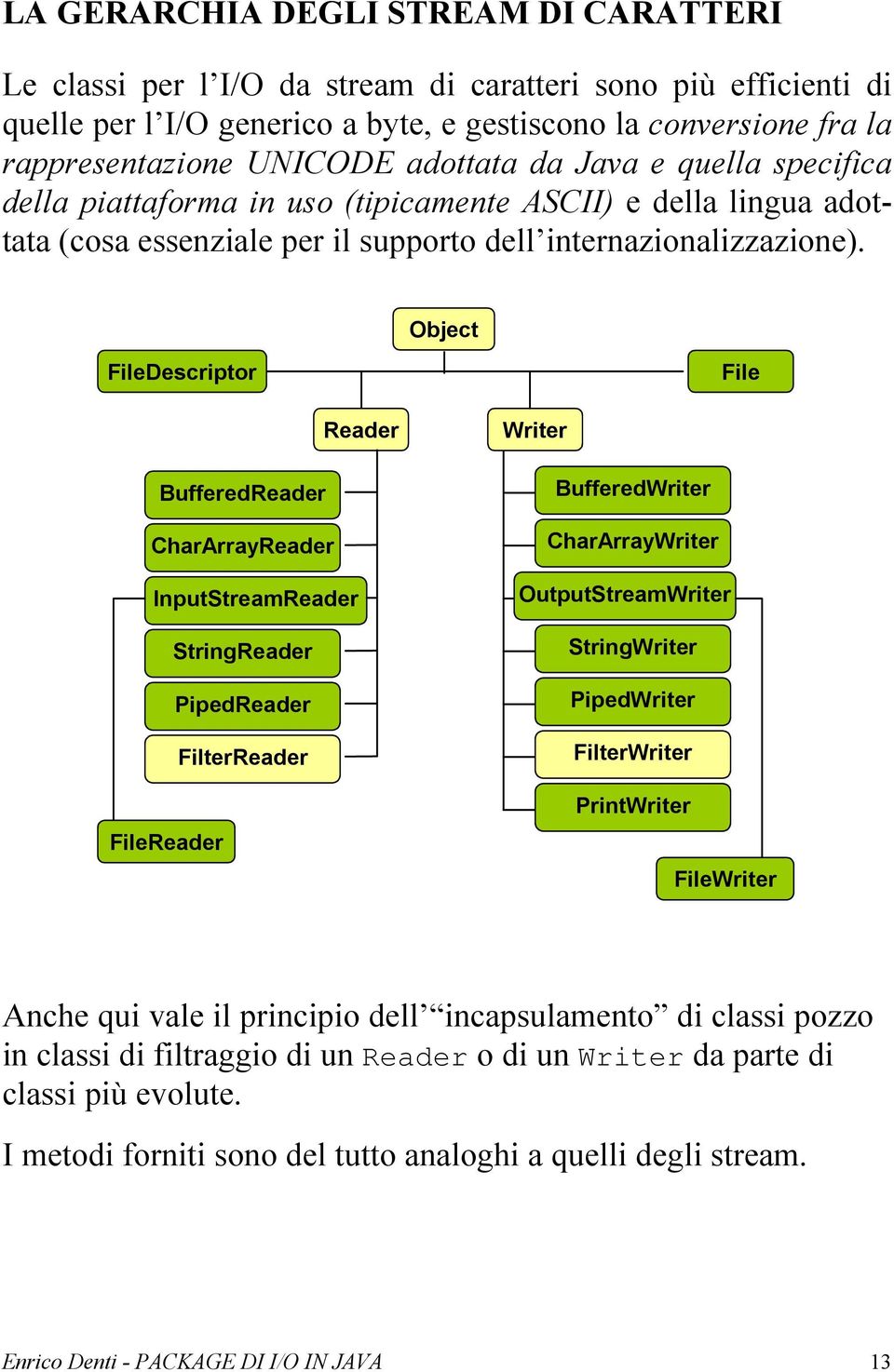 Object FileDescriptor File Reader BufferedReader CharArrayReader InputStreamReader StringReader PipedReader FilterReader FileReader Writer BufferedWriter CharArrayWriter OutputStreamWriter