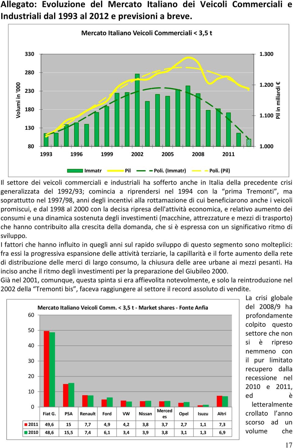 de'ttvtà ecc, e retv et de cs e dc sstet deg vestet (cche, ttrezztre e ezz d trsprt) che h ctrbt cresct de dd, che s è espress c sgfctv rt d svpp.