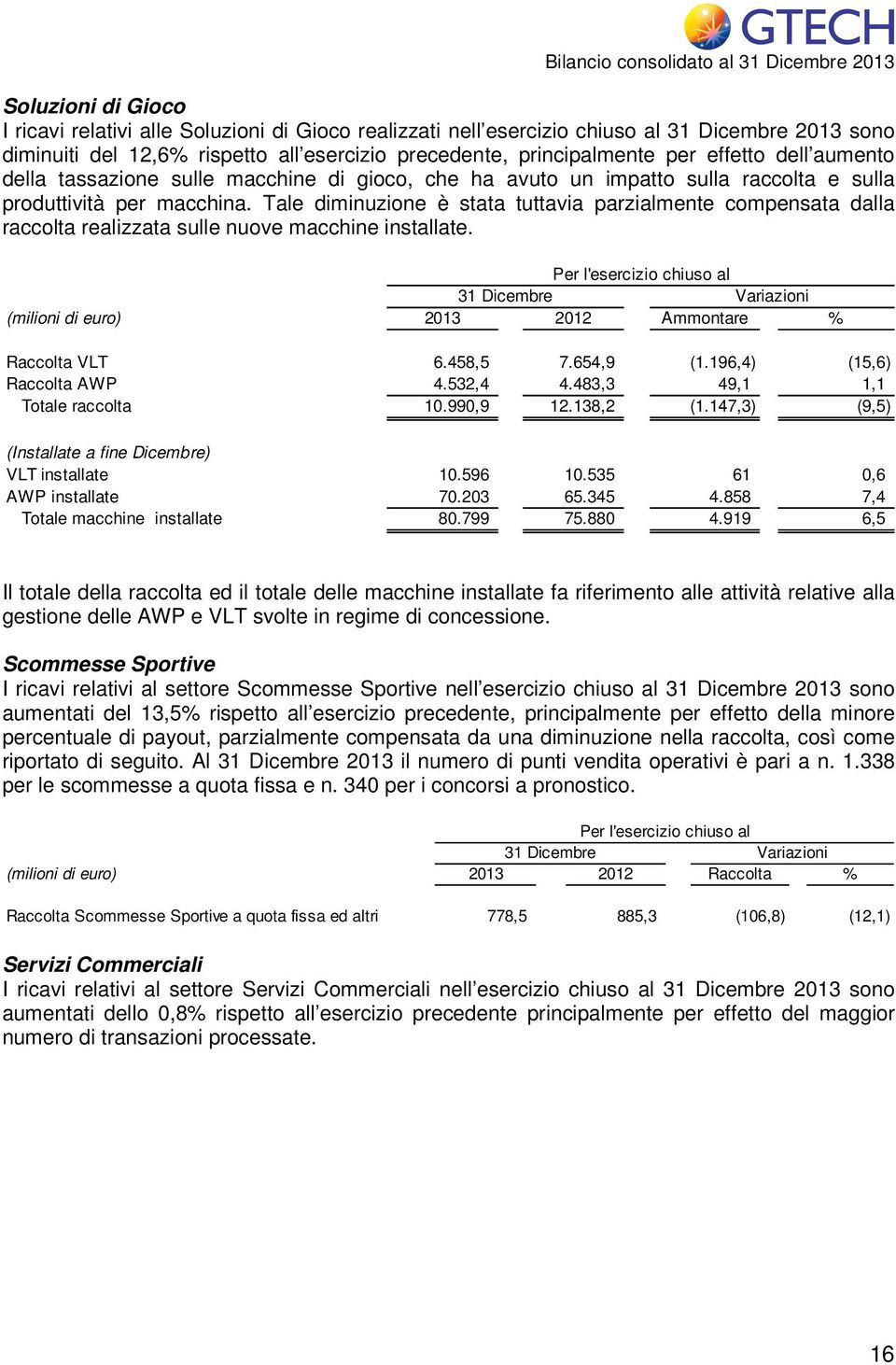 Tale diminuzione è stata tuttavia parzialmente compensata dalla raccolta realizzata sulle nuove macchine installate.