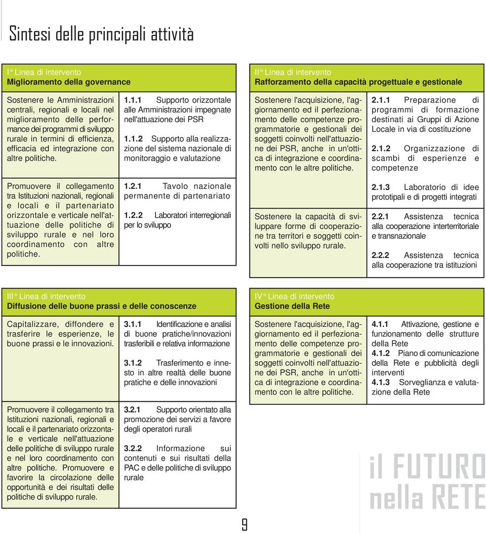 1.1 Supporto orizzontale alle Amministrazioni impegnate nell'attuazione dei PSR 1.1.2 Supporto alla realizzazione del sistema nazionale di monitoraggio e valutazione Sostenere l'acquisizione,