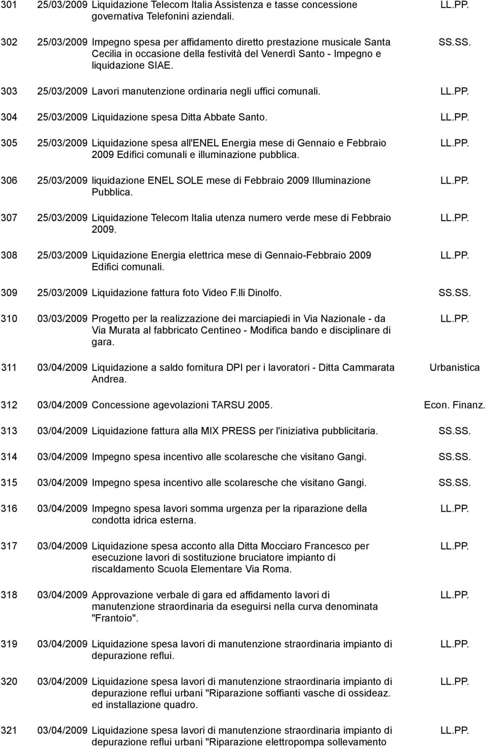 303 25/03/2009 Lavori manutenzione ordinaria negli uffici comunali. 304 25/03/2009 Liquidazione spesa Ditta Abbate Santo.