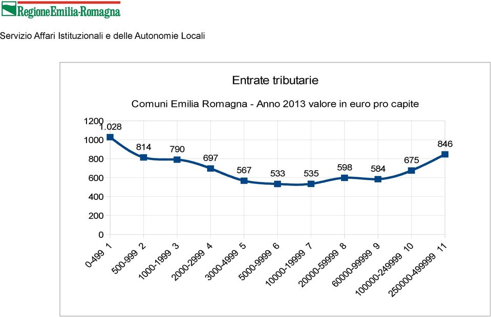 pro capite 1200 1.