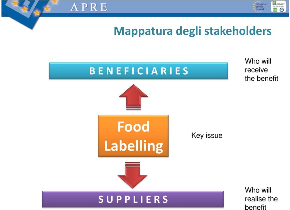 benefit Food Labelling Key issue S U P