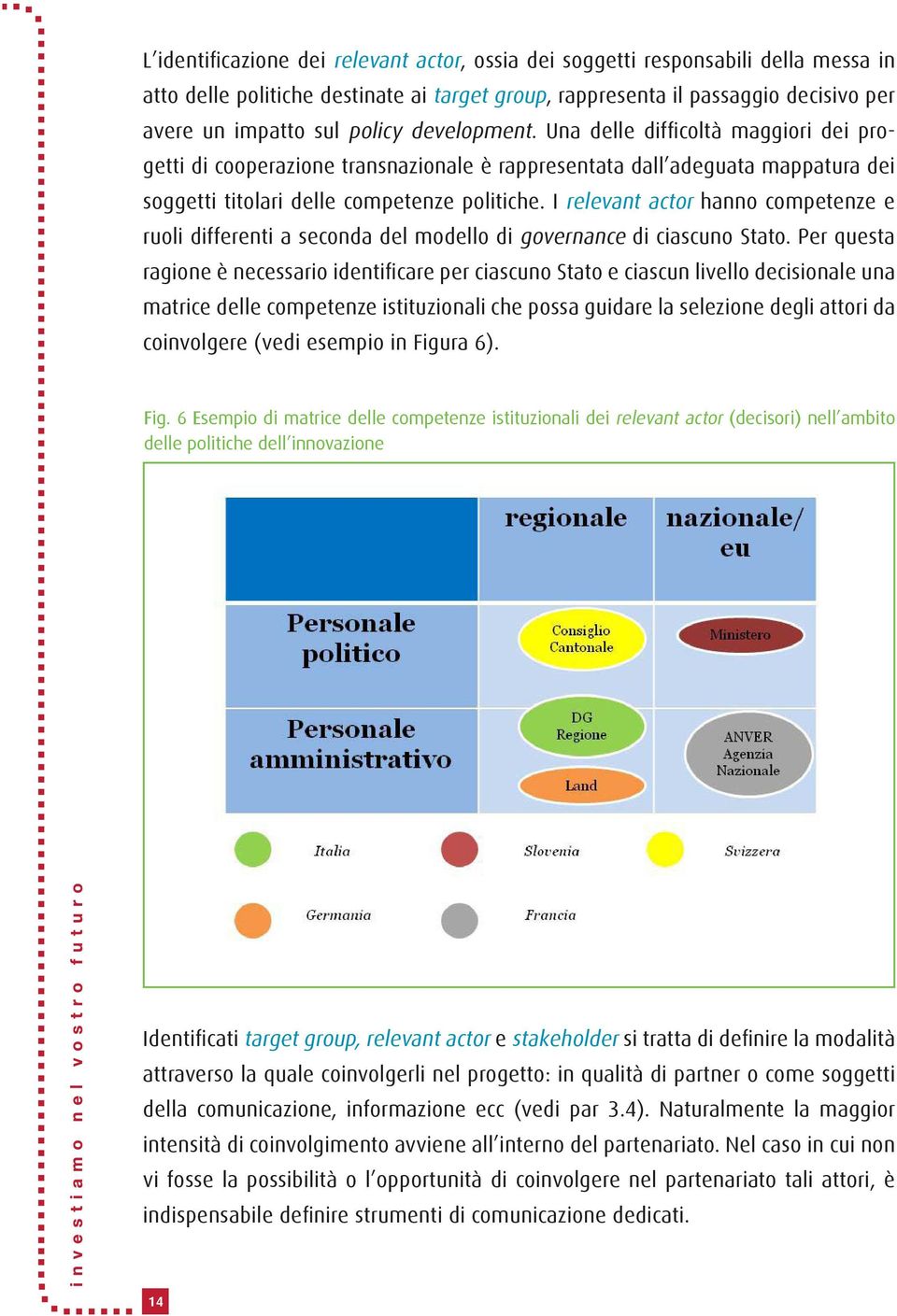 I relevant actor hanno competenze e ruoli differenti a seconda del modello di governance di ciascuno Stato.