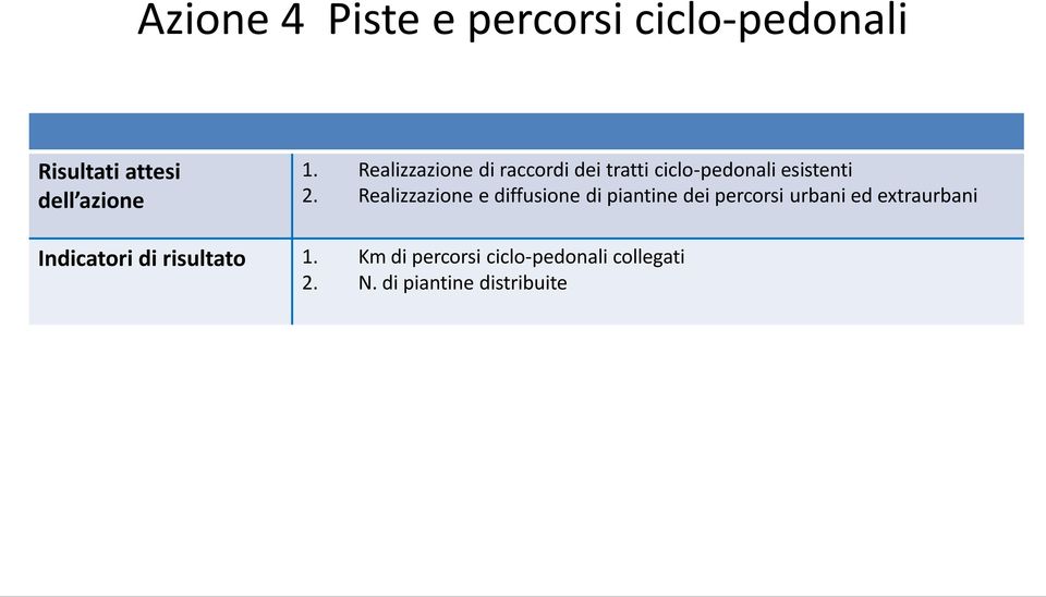 Realizzazione e diffusione di piantine dei percorsi urbani ed extraurbani