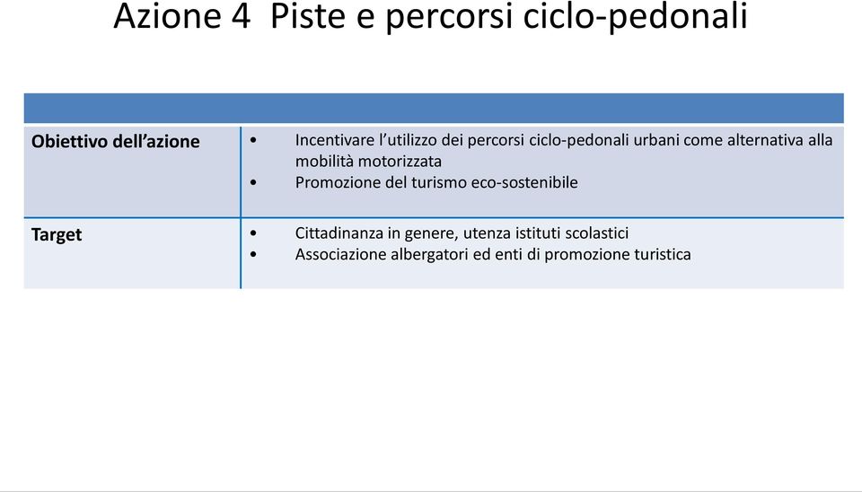 motorizzata Promozione del turismo eco-sostenibile Target Cittadinanza in