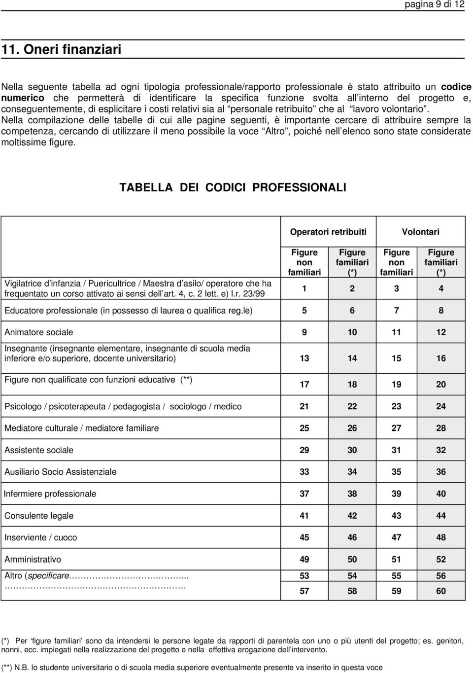 interno del progetto e, conseguentemente, di esplicitare i costi relativi sia al personale retribuito che al lavoro volontario.