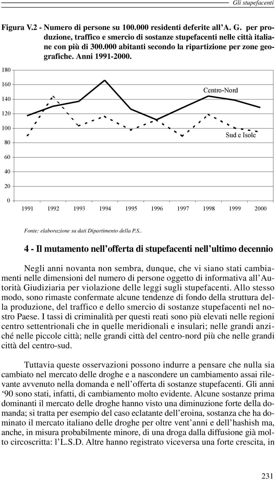 18 16 14 Centro-Nord 12 1 8 Sud e Isole 6 4 2 4 - Il mutamento nell offerta di stupefacenti nell ultimo decennio Negli anni novanta non sembra, dunque, che vi siano stati cambiamenti nelle dimensioni