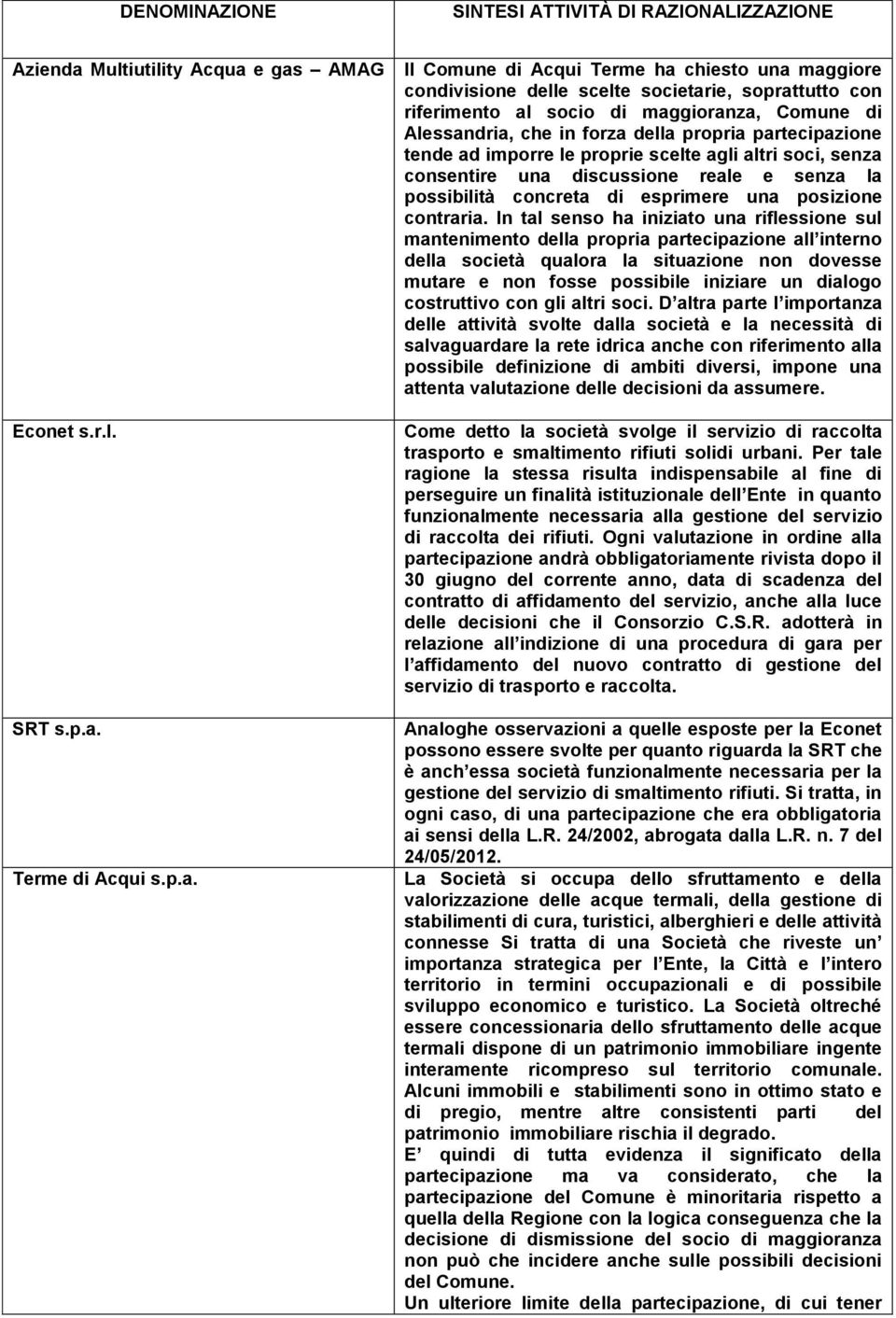 e gas AMAG Econet s.r.l. SRT s.p.a. Terme di Acqui s.p.a. Il Comune di Acqui Terme ha chiesto una maggiore condivisione delle scelte societarie, soprattutto con riferimento al socio di maggioranza,