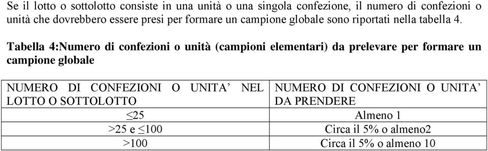 Tabella 4:Numero di confezioni o unità (campioni elementari) da prelevare per formare un campione globale NUMERO DI