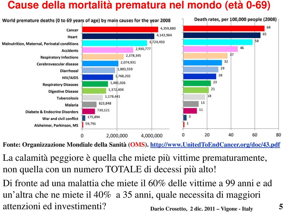 pdf La calamità peggiore è quella che miete più vittime prematuramente, non quella con un numero TOTALE di