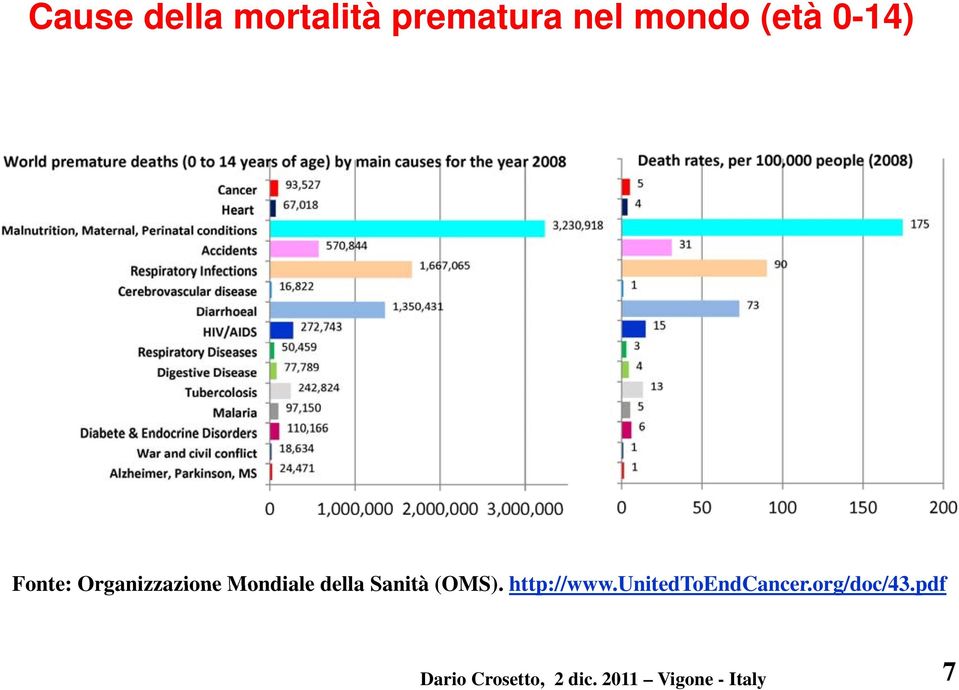 Mondiale della Sanità (OMS). http://www.