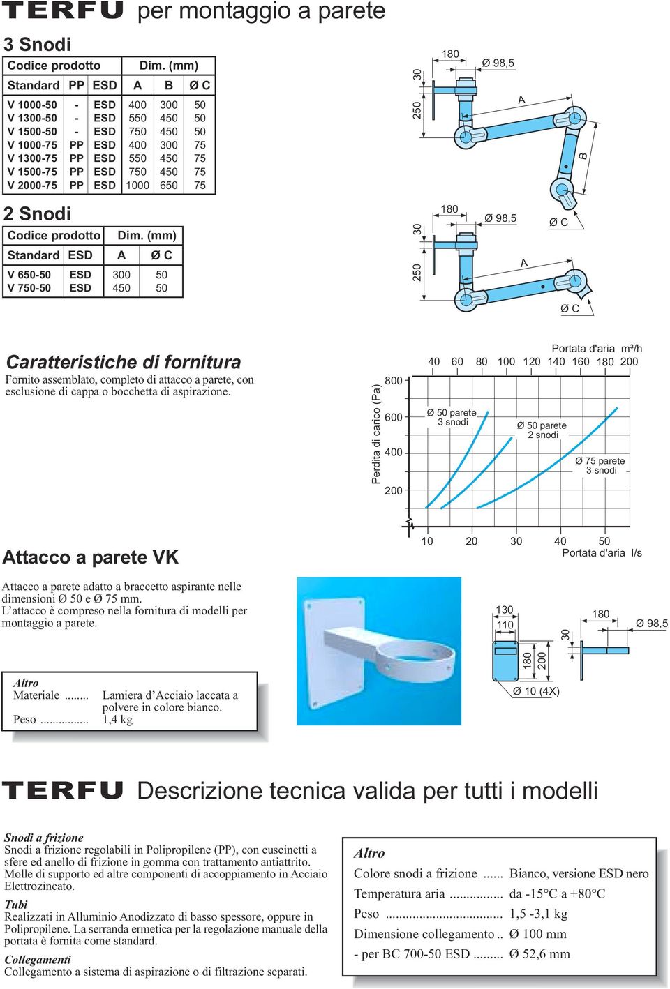 (mm) Standard ESD V 6- ESD 300 V 7- ESD 4 Caratteristiche di fornitura Fornito assemblato, completo di attacco a parete, con esclusione di cappa o bocchetta di aspirazione.