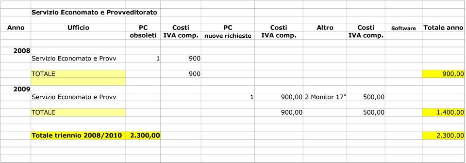 nuove richieste IVA comp.