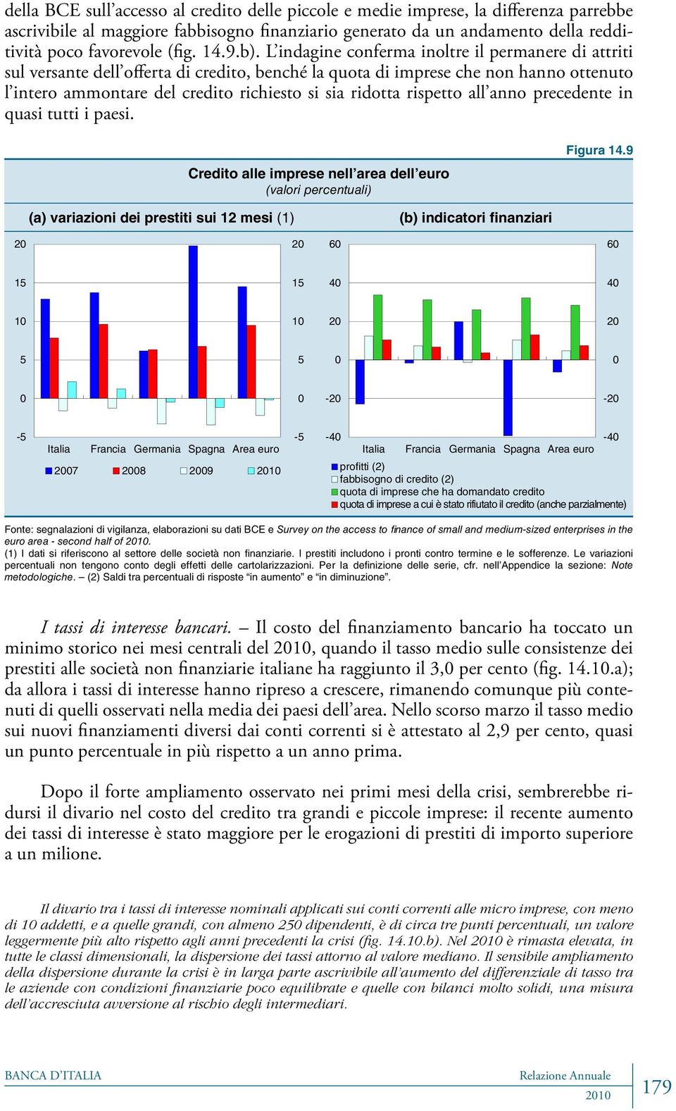 L indagine conferma inoltre il permanere di attriti sul versante dell offerta di credito, benché la quota di imprese che non hanno ottenuto l intero ammontare del credito richiesto si sia ridotta